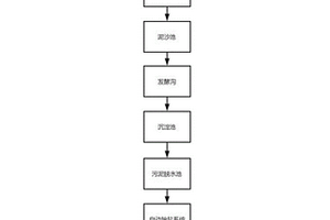 污水處理系統(tǒng)