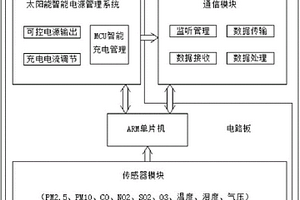 空氣質(zhì)量自動(dòng)監(jiān)測(cè)小型儀器