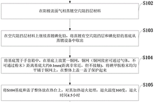 增益型鈣鈦礦光電探測(cè)器、制備方法及應(yīng)用