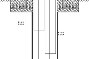 陰極保護多層地下水監(jiān)測取樣裝置