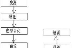 二極管的制備工藝