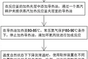 丙烯酸羥丙脂的制備方法