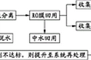 柔性電路板生產(chǎn)廢水排放工藝