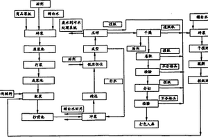 棉紙的生產(chǎn)工藝