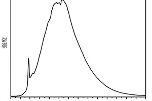 新型Cr<Sup>3+</Sup>摻雜寬帶近紅外熒光粉及其制成的光源