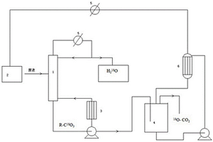 高豐度氧-18二氧化碳的制備方法、裝置和應用