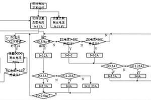 基于固體氫的發(fā)電控制系統(tǒng)