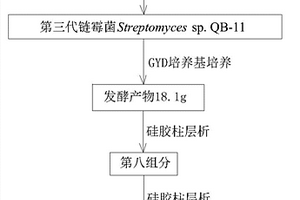 4?羥基?N，7?二甲基苯鄰二甲酰亞胺及其分離方法