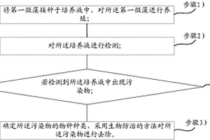 微藻養(yǎng)殖過(guò)程中污染的治理方法