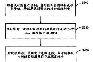 降低煙草中有毒有害物質(zhì)的裝置及處理方法