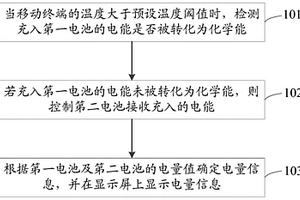 充電方法、裝置、存儲介質(zhì)及移動終端