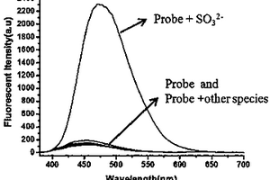吡唑啉類亞硫酸根熒光探針及其制備方法