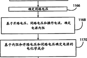 燃料計(jì)量系統(tǒng)和計(jì)量方法