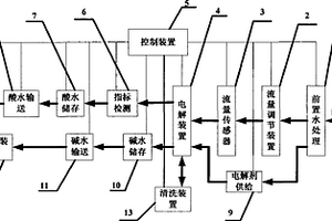 使用電功能酸性離子水防治草莓病害的系統(tǒng)裝置