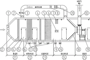 復(fù)合型自調(diào)節(jié)廢氣處理裝置