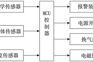 防止電池燃燒的預(yù)警系統(tǒng)