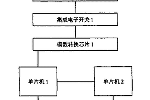 實(shí)驗(yàn)室電源裝置