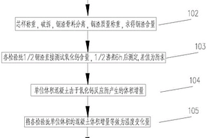 確定含鋼渣骨料的混凝土結(jié)構(gòu)安全性的方法