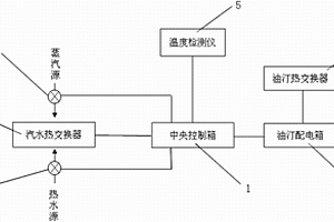 保溫房的加熱系統(tǒng)