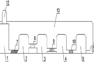 醫(yī)藥實(shí)驗(yàn)室廢水處理裝置