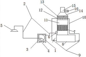 用于化工廢氣回收結(jié)構(gòu)