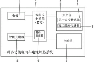 多功能電動(dòng)車(chē)電池加熱系統(tǒng)