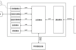 適用于考古工作的智能頭盔