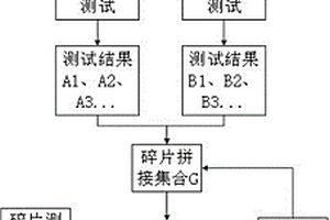 用于長(zhǎng)鏈分子的數(shù)學(xué)序列重建方法