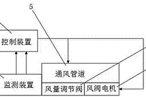 基于物聯(lián)網(wǎng)的公共衛(wèi)生間智能通風(fēng)系統(tǒng)