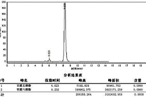 新化合物、制備方法及其用途