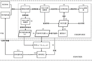 基于機(jī)器學(xué)習(xí)的精子跟蹤與自動提取方法