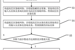 基于知識圖譜的常識缺失信息多跳推理方法