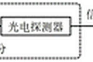 納米等離子體光譜技術(shù)