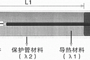 基于高動態(tài)響應(yīng)時間的PT200高溫度傳感器