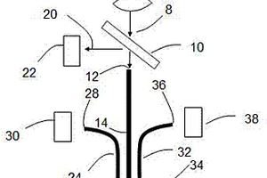 熒光法光纖傳感設(shè)備