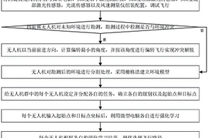 基于改進Q學習算法的無人機群路徑規(guī)劃方法