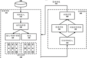 資源有效的神經(jīng)架構(gòu)