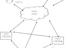 使用大數(shù)據(jù)處理技術(shù)的物聯(lián)網(wǎng)除霾裝置