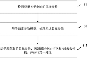 處理方法、裝置及電子設(shè)備