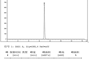 紅球姜中球姜酮對照品的制備方法