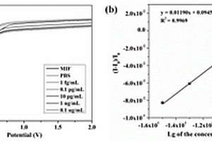 生物傳感集成UPLC-MS技術(shù)的止咳關(guān)鍵質(zhì)量屬性辨識(shí)方法