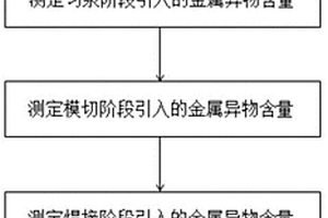 全電池清潔度的表征方法