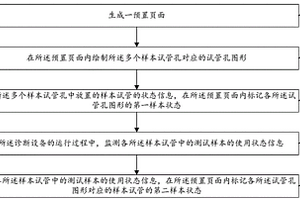 樣本試管的狀態(tài)標記方法及裝置