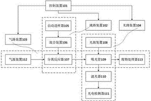 液相靜態(tài)氣相分子吸收光譜儀