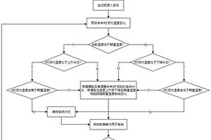 電池溫度控制系統(tǒng)及方法