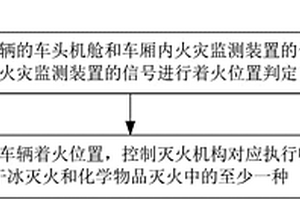 車輛著火處理方法及裝置