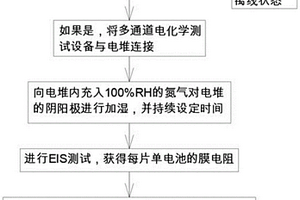 定位電堆內(nèi)部泄漏單體的方法