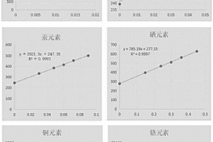 用于制備碘[131I]化鈉溶液的原料二氧化碲質(zhì)量標準