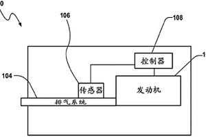 溫度傳感器