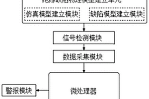 空氣型開(kāi)關(guān)柜局放故障模擬實(shí)驗(yàn)系統(tǒng)